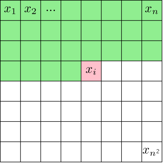 Pixel Recurrent Neural Networks