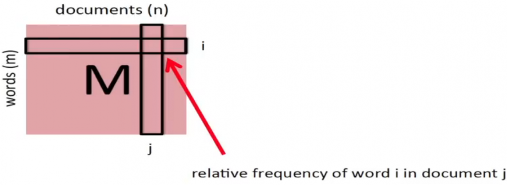 Introduction to Nonnegative Matrix Factorization